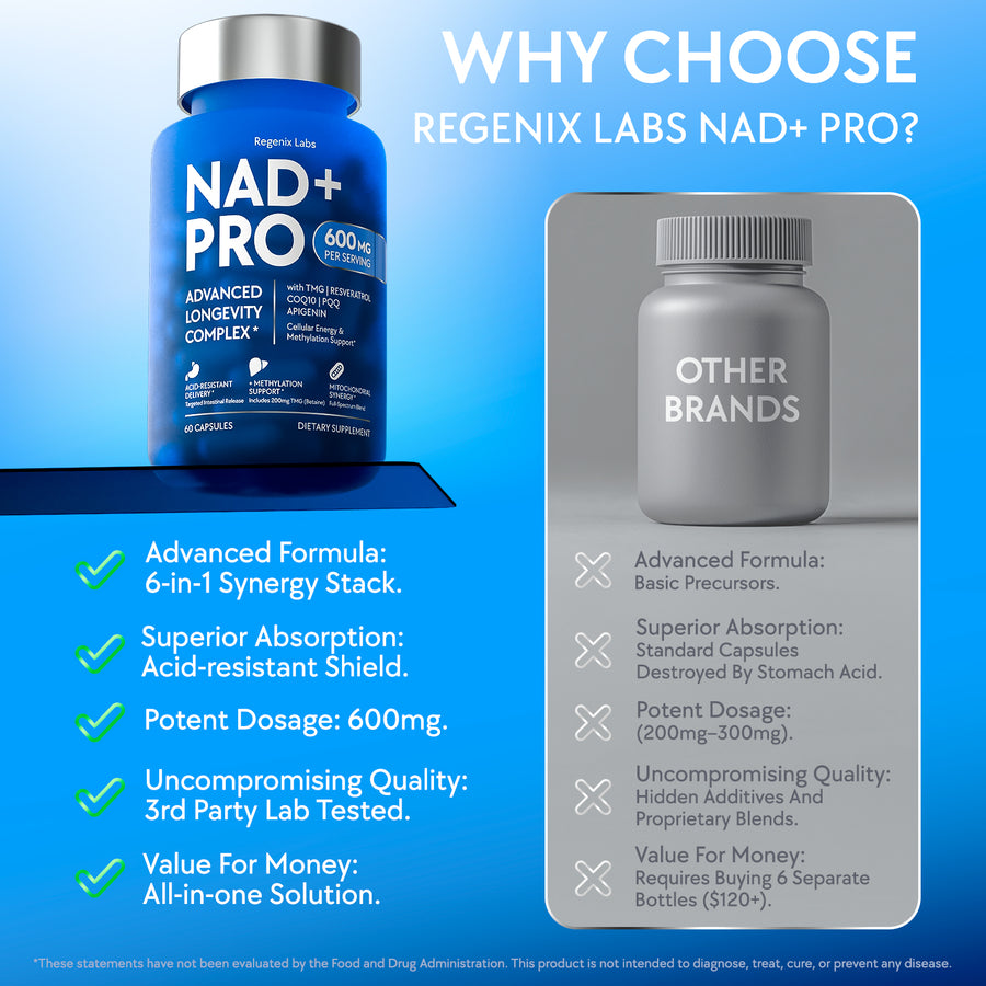 NAD+ Supplement 600mg
