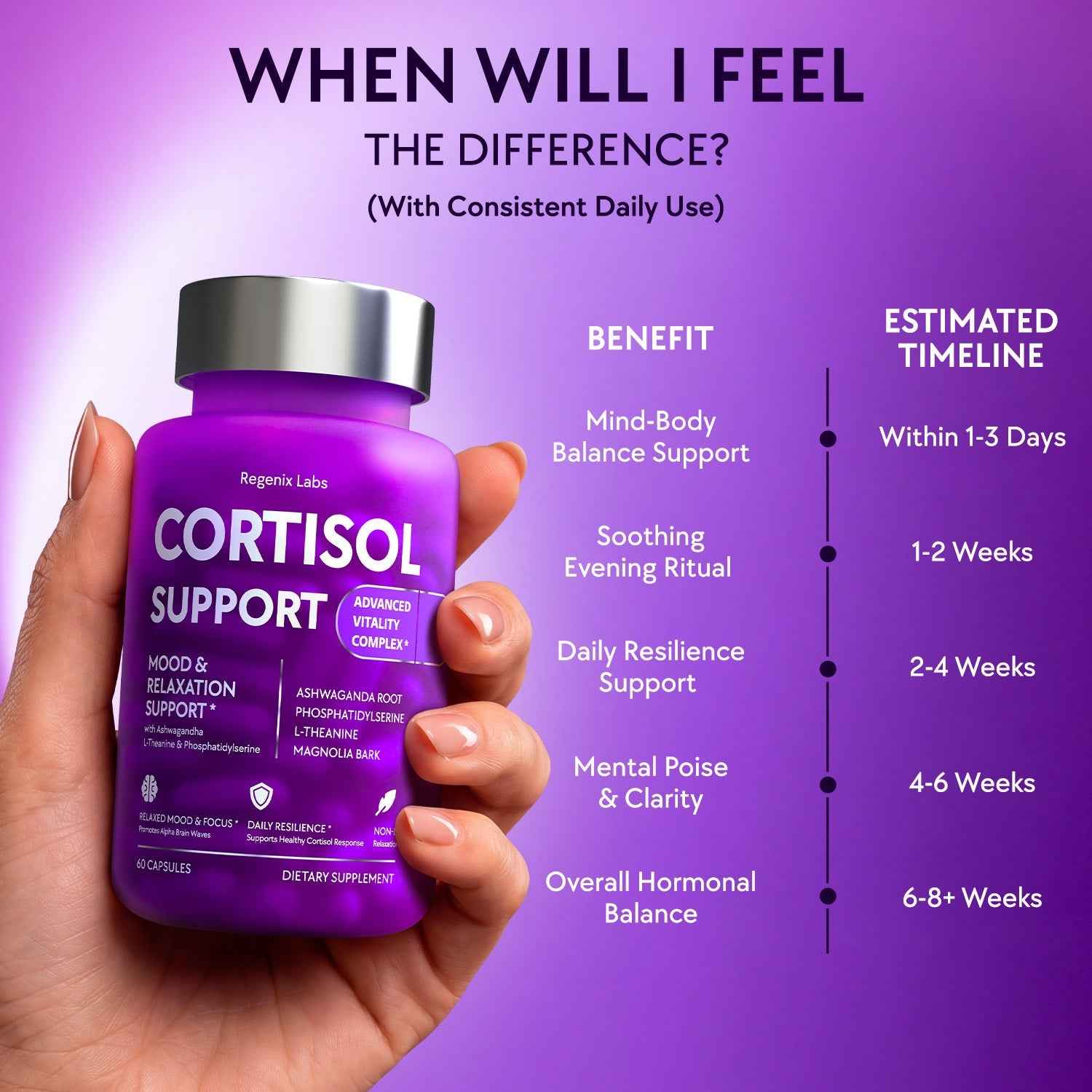 Cortisol Support – Ashwagandha & L-Theanine | Regenix Labs
