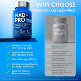 NAD+ PRO – 600mg Cellular Energy & Longevity Complex